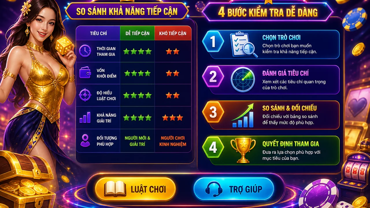 Cẩm nang bốn bước chọn trò chơi dễ hiểu trên 98win
